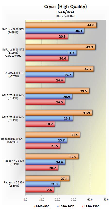 geforce 8800 benchmark